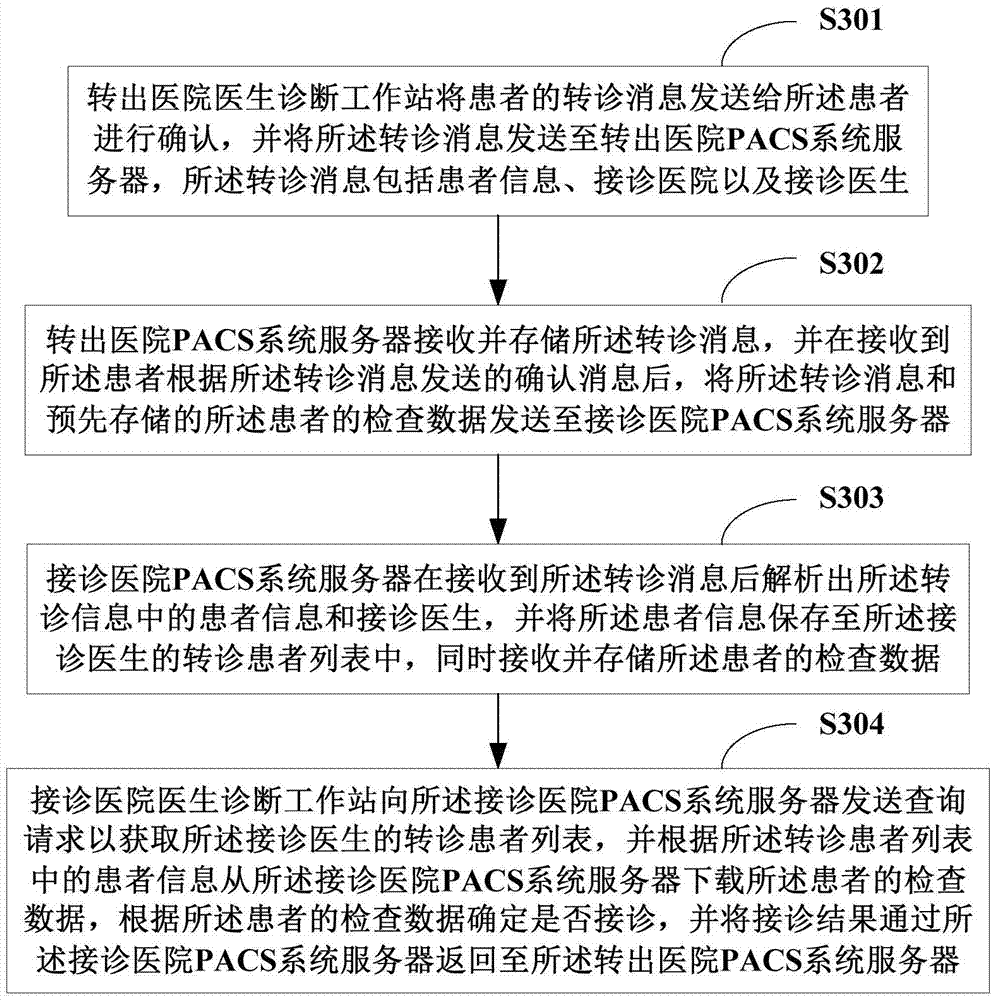 Bidirectional referral system supporting grading diagnosis and treatment and referral method thereof