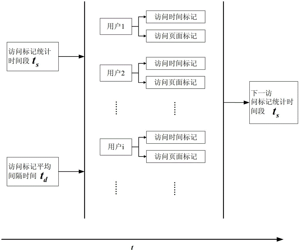 Method for detecting and filtering application layer DDoS (Distributed Denial of Service) attack on basis of access marking