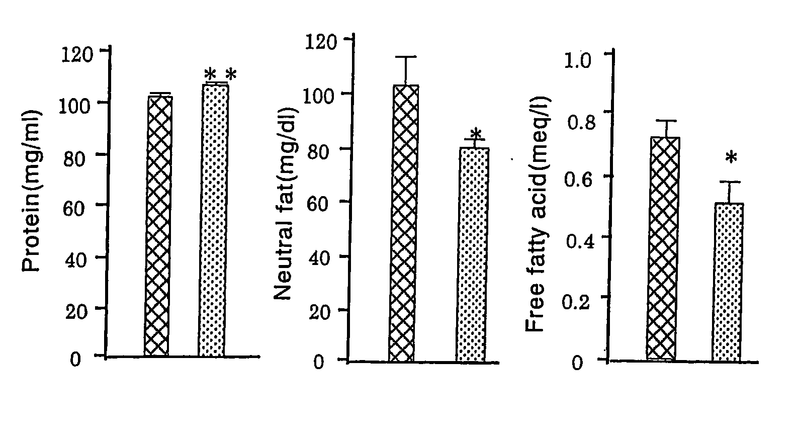 Methods for improved lipid metabolism and basal metabolic rate with lactoferrin
