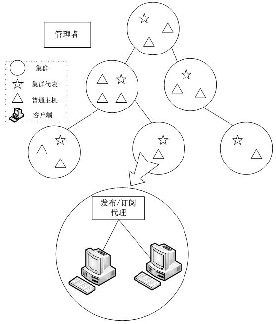 Method and system for unifying message space on large scale in real time