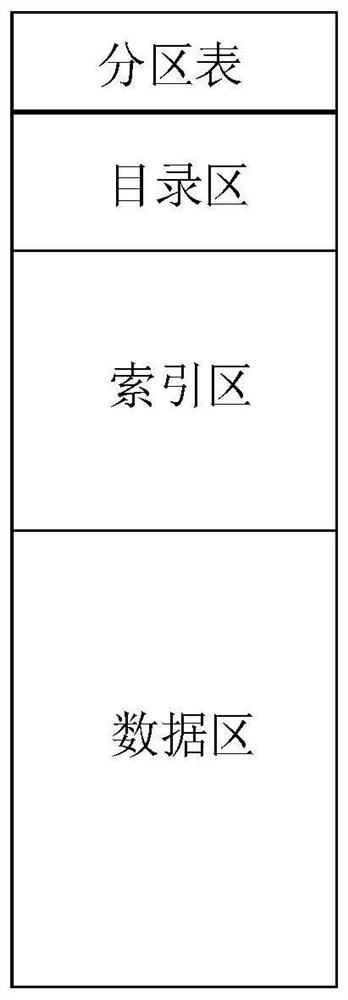 Disk bare-write-based cyclic file coverage system and read-write method