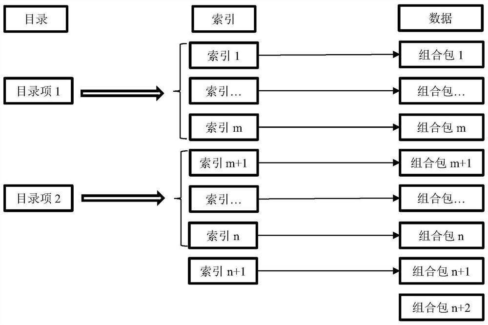 Disk bare-write-based cyclic file coverage system and read-write method