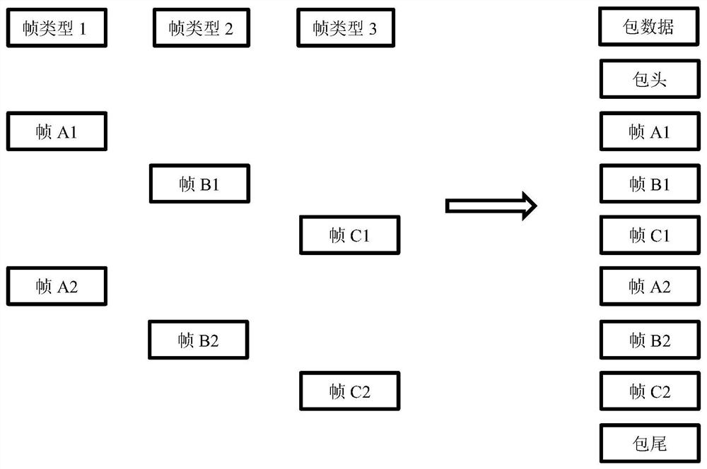 Disk bare-write-based cyclic file coverage system and read-write method