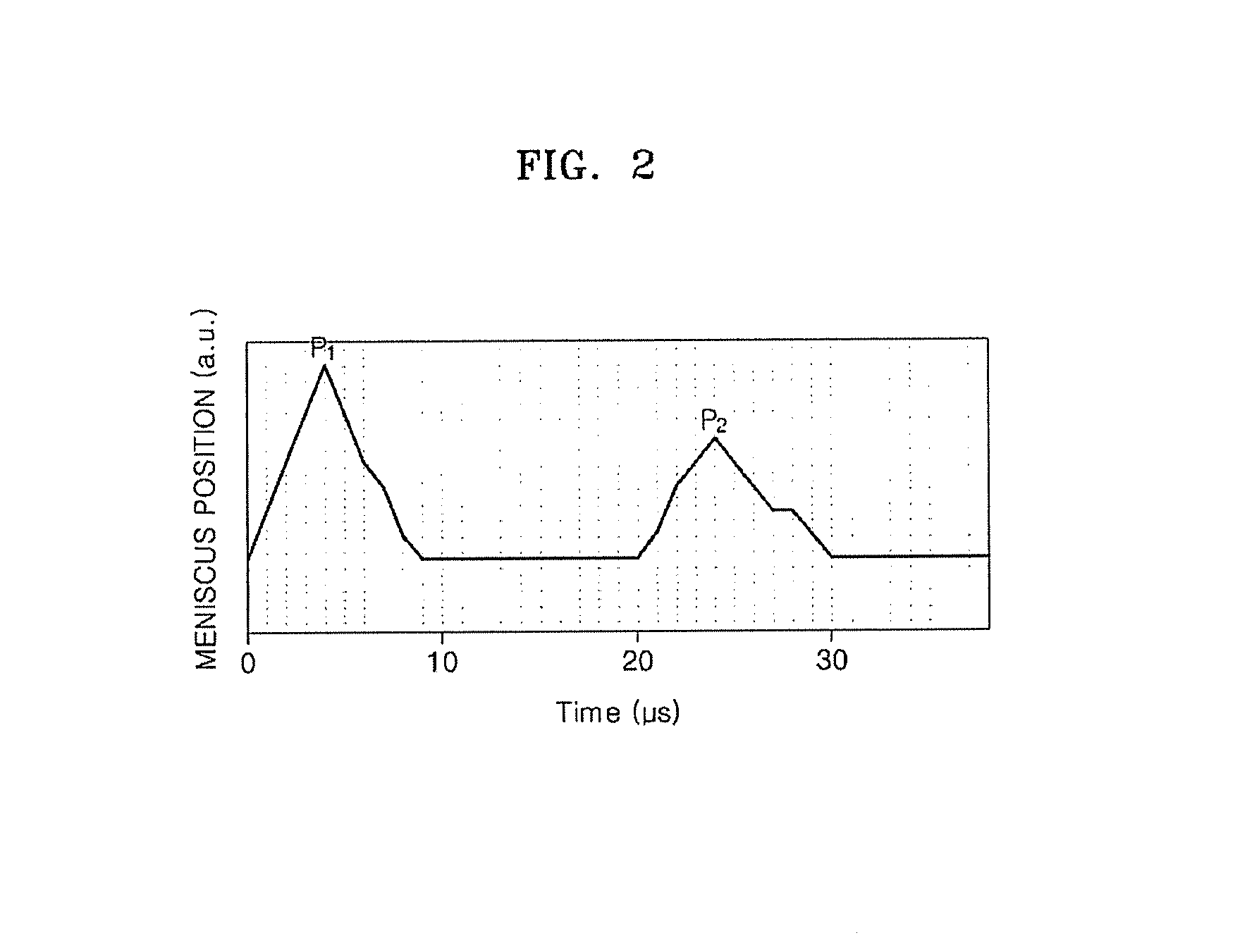 Methods of driving hybrid inkjet printing apparatus including resonating ink in a nozzle