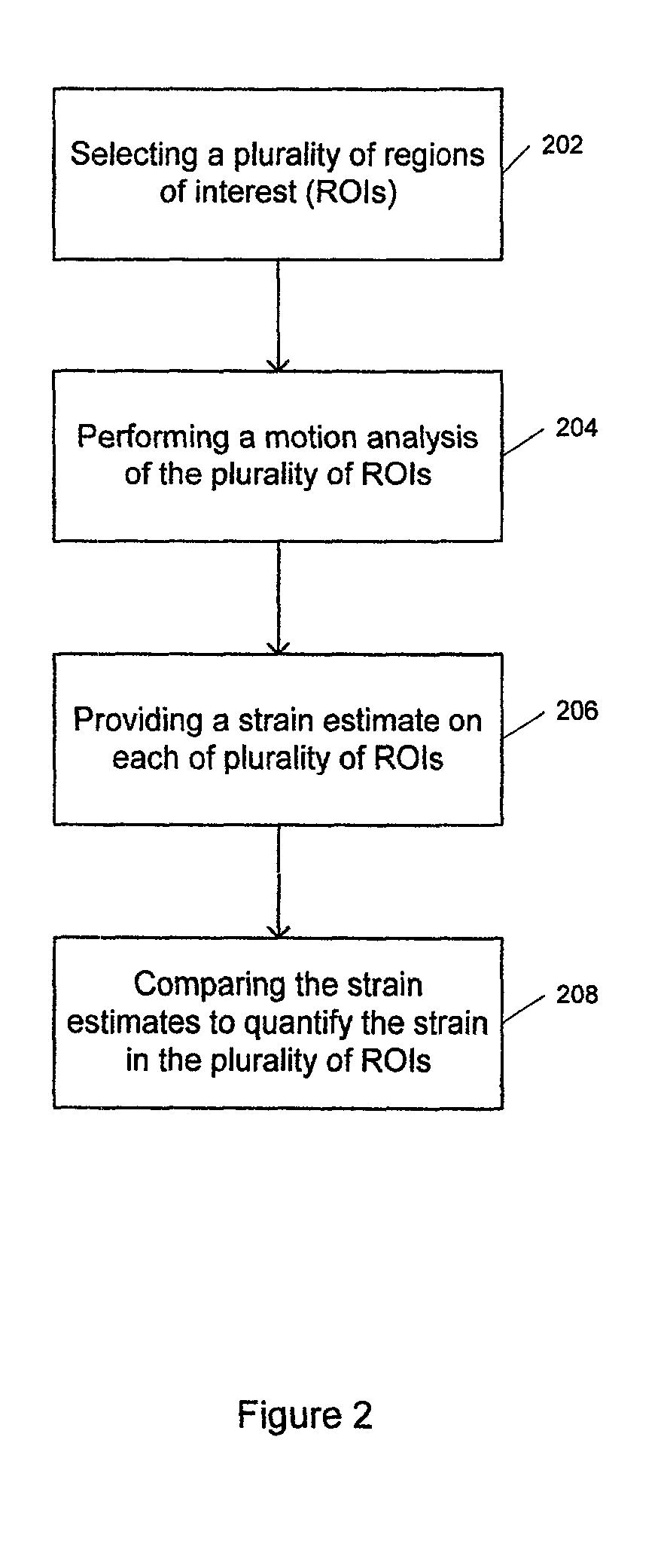 Method and system for improving the spatial resolution for strain imaging