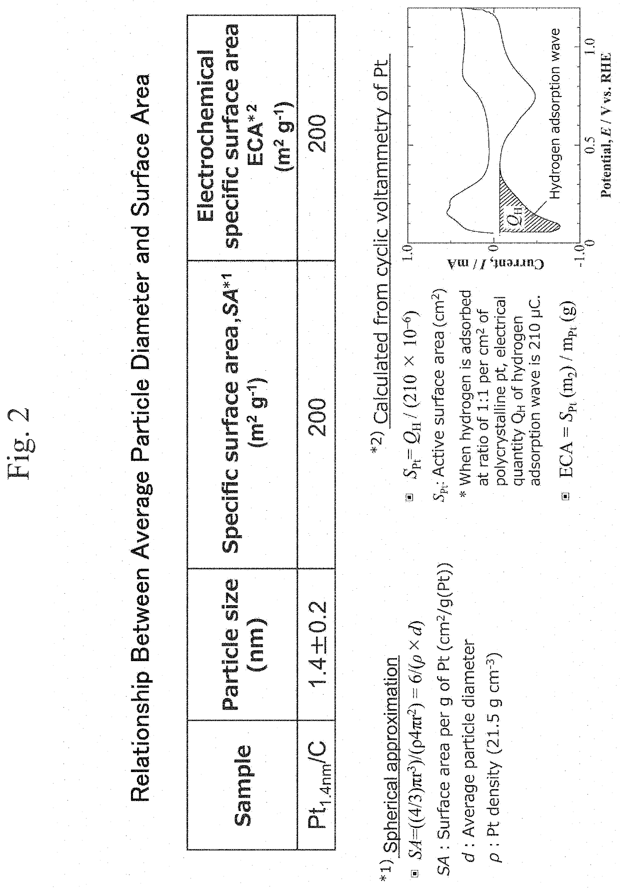 Method for producing noble metal fine particle-supported catalyst, method for producing noble metal fine particles, noble metal fine particle-supported catalyst, and noble metal fine particles