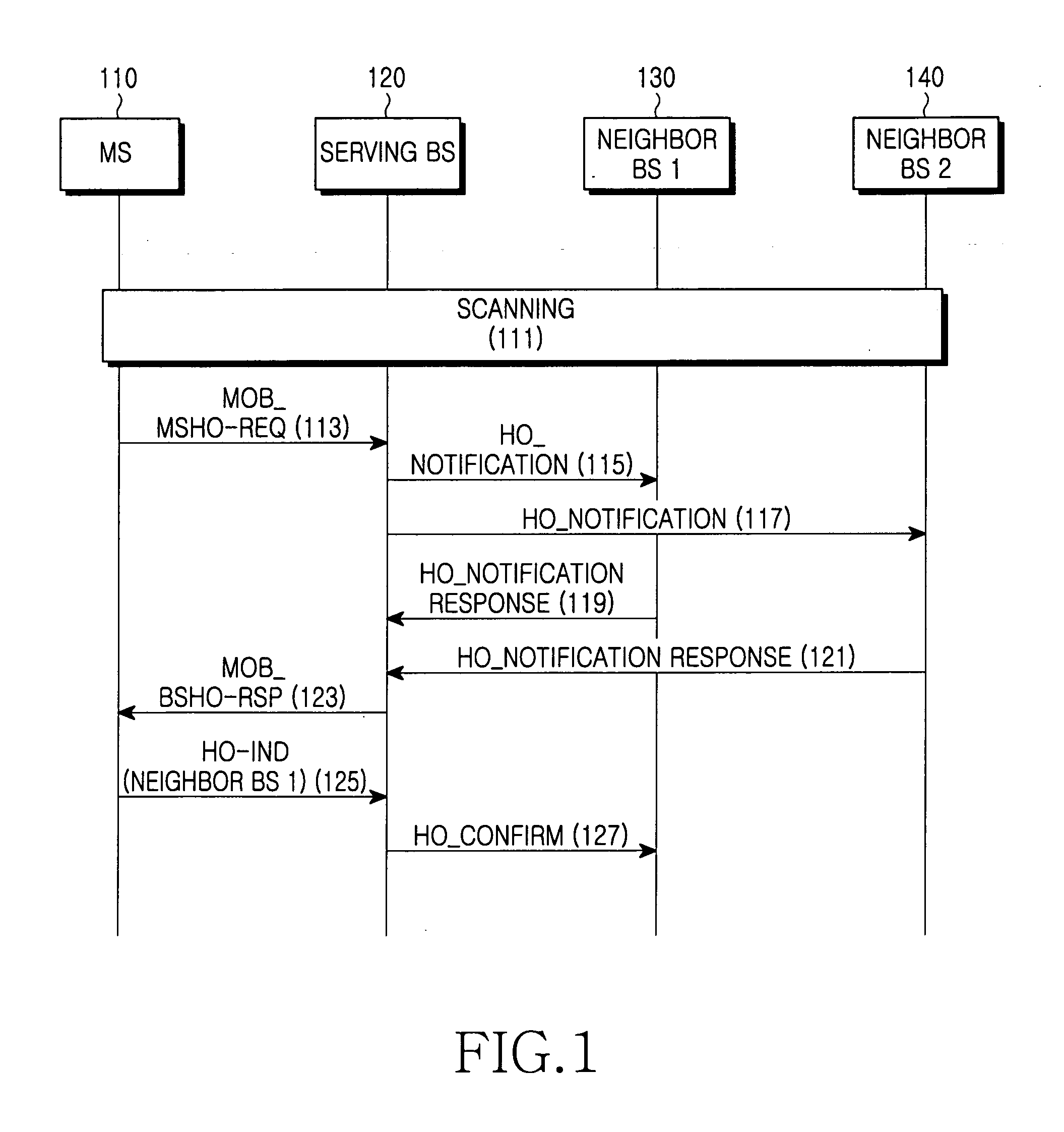 Apparatus and method for handover in a communication system