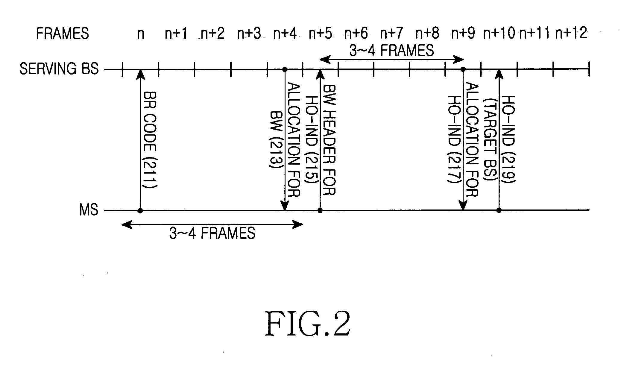 Apparatus and method for handover in a communication system