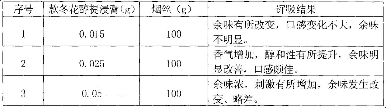 Alcoholic extract paste of common coltsfoot flower and preparation method and application thereof