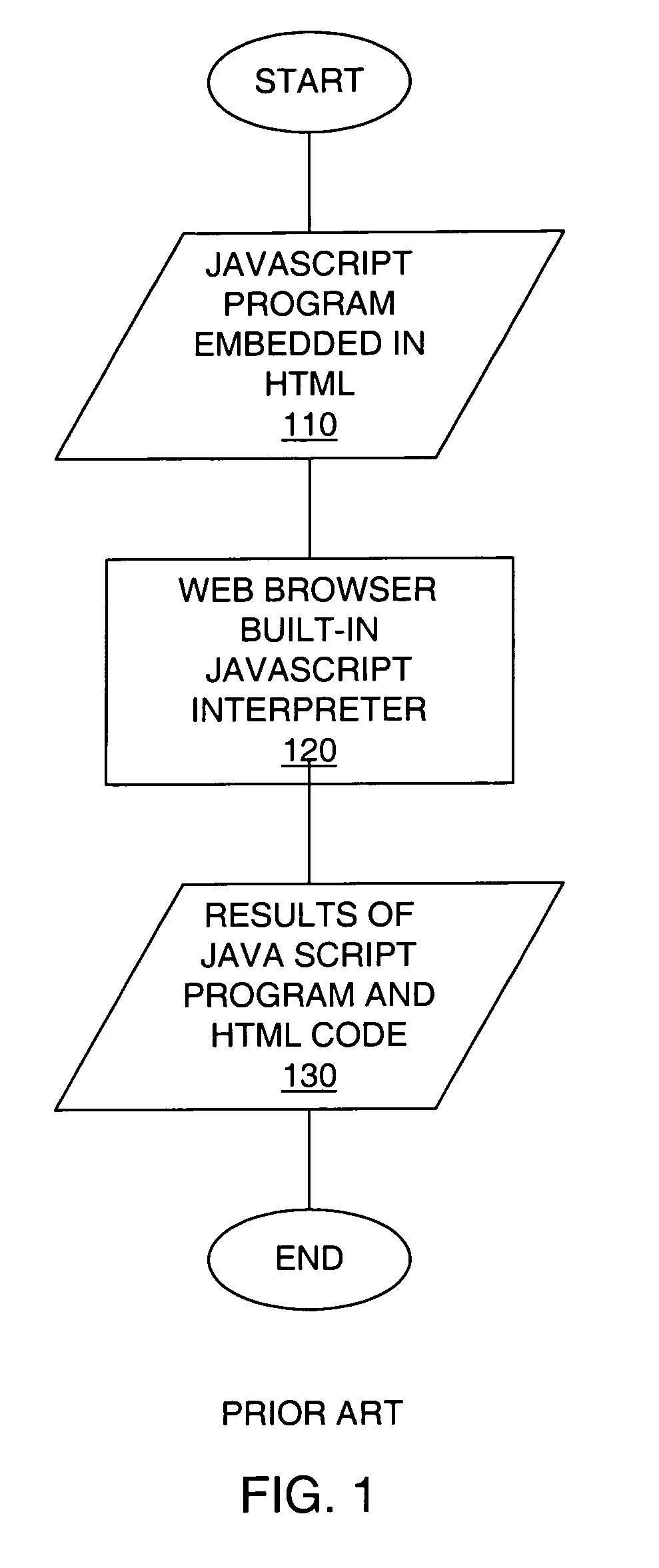 Method and apparatus for representation of a JavaScript program for execution by a JavaScript interpreter