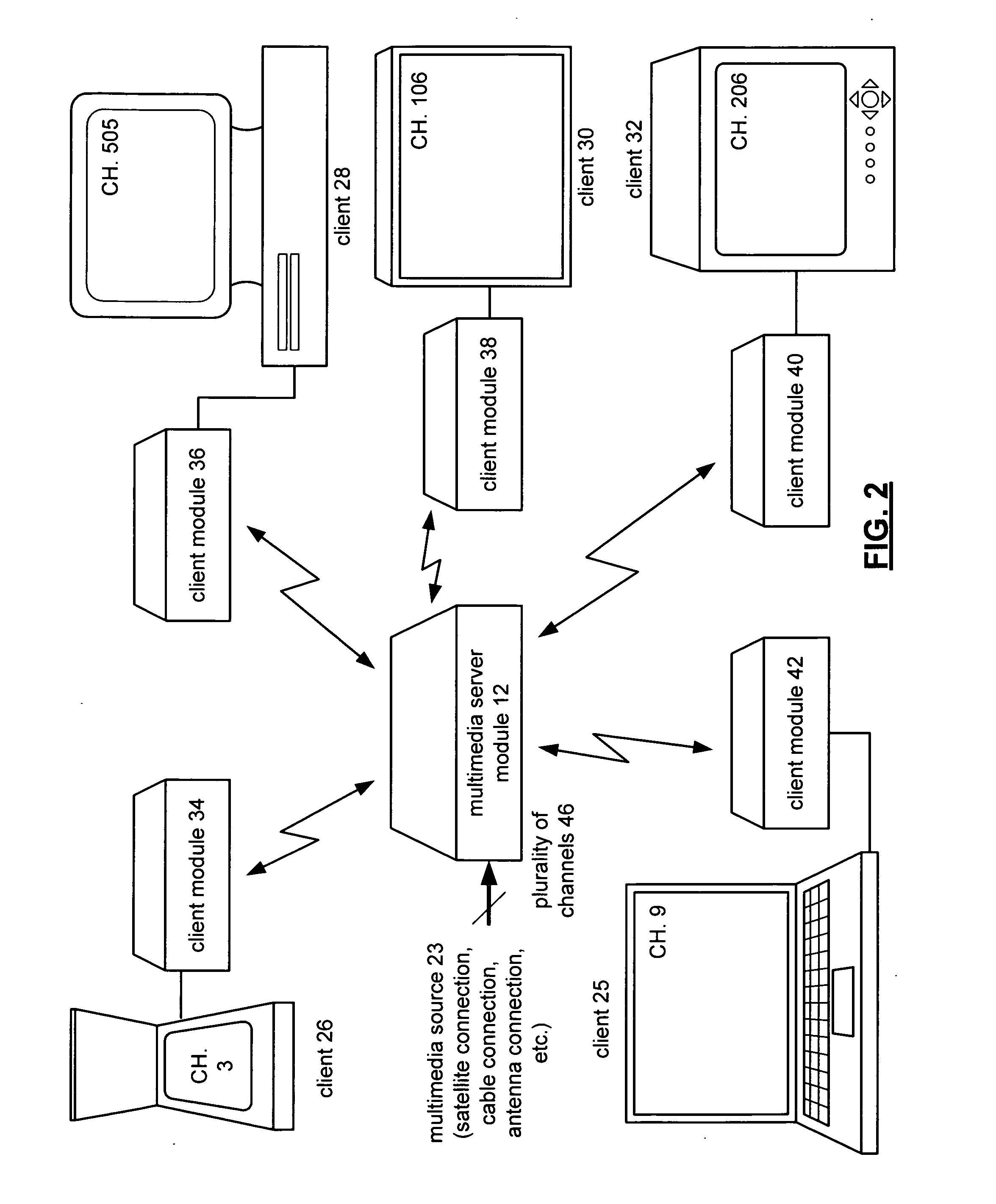 Multimedia client/server system with remote control signalling and methods for use therewith