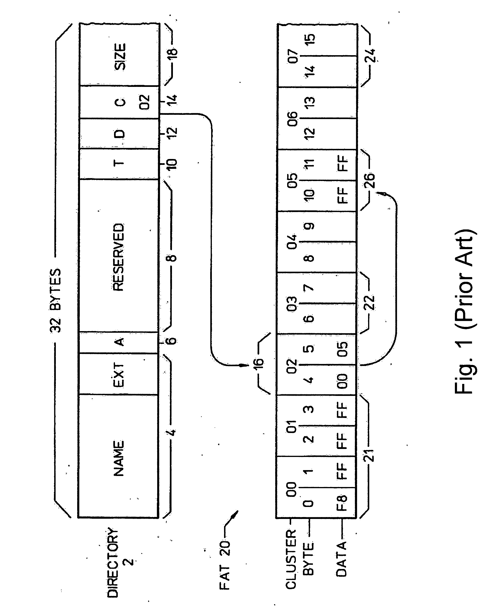 System and method for performing a snapshot and for restoring data