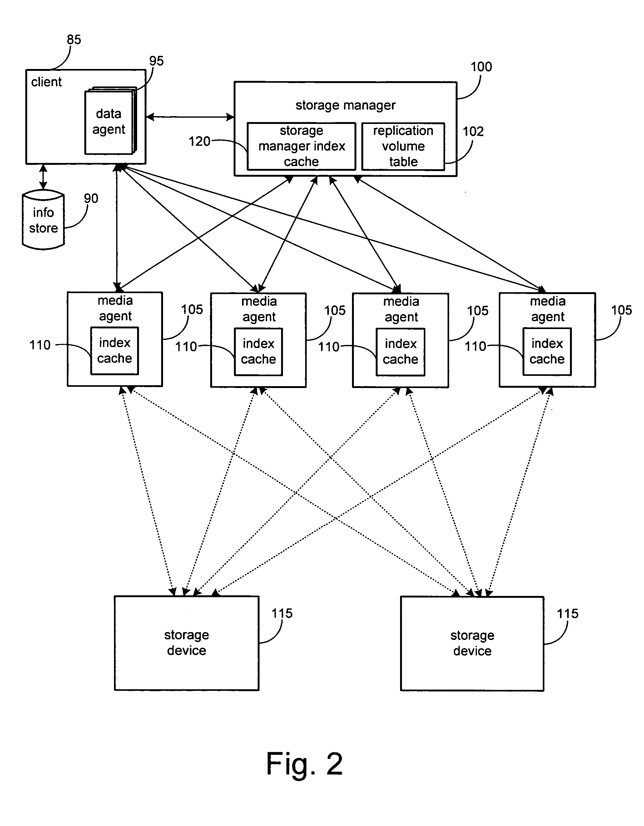 System and method for performing a snapshot and for restoring data