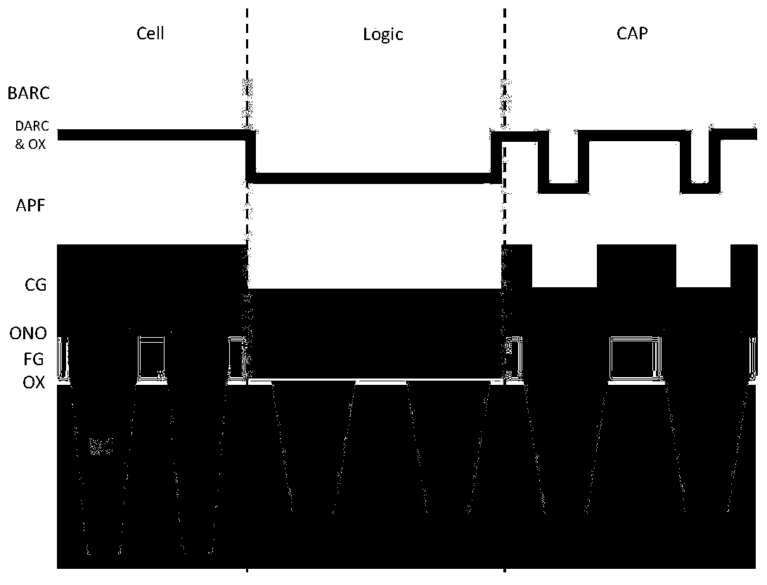 A kind of manufacturing method of flash memory wafer