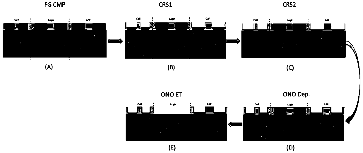 A kind of manufacturing method of flash memory wafer