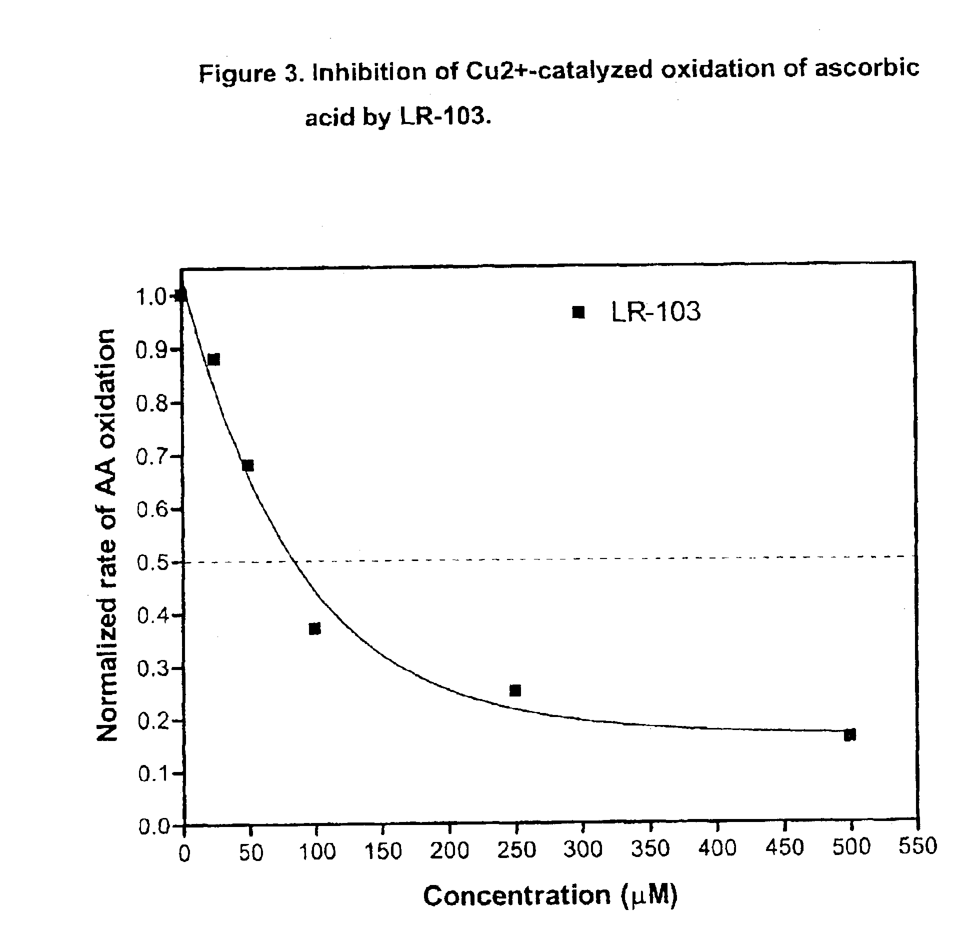 Inhibitors of formation of advanced glycation endproducts (AGEs)