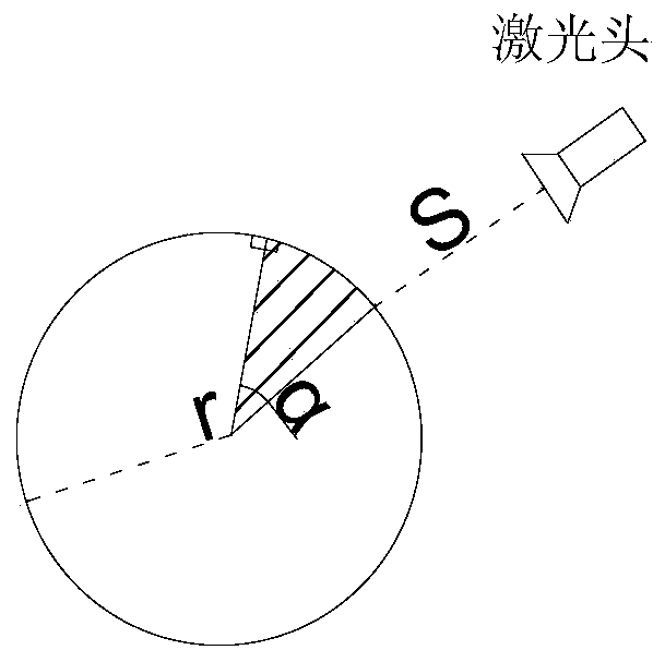 Comprehensive Construction Method of Engine Shell Vibration Profile Diagram