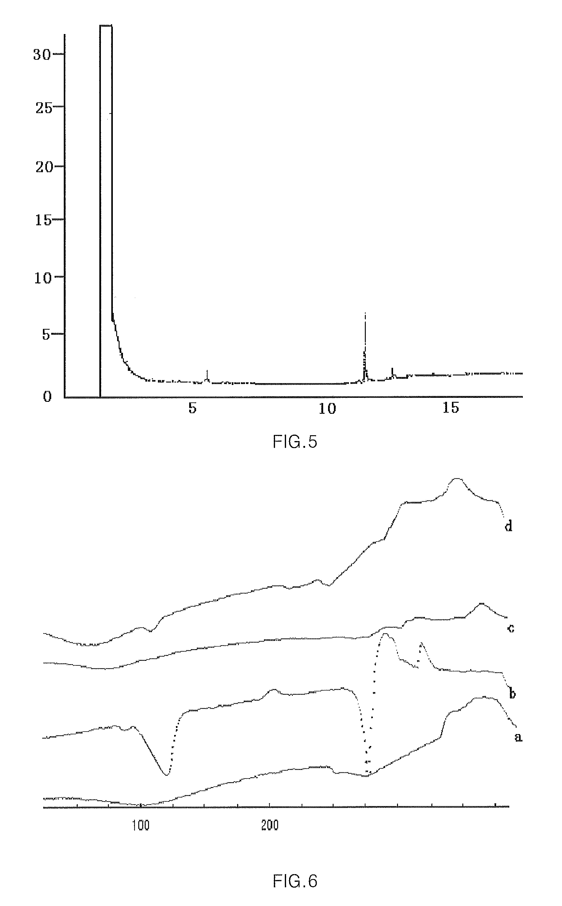 Hydroxypropyl-sulfobutyl-beta-cyclodextrin, the preparation method, the analytical method, and the pharmacutical application thereof