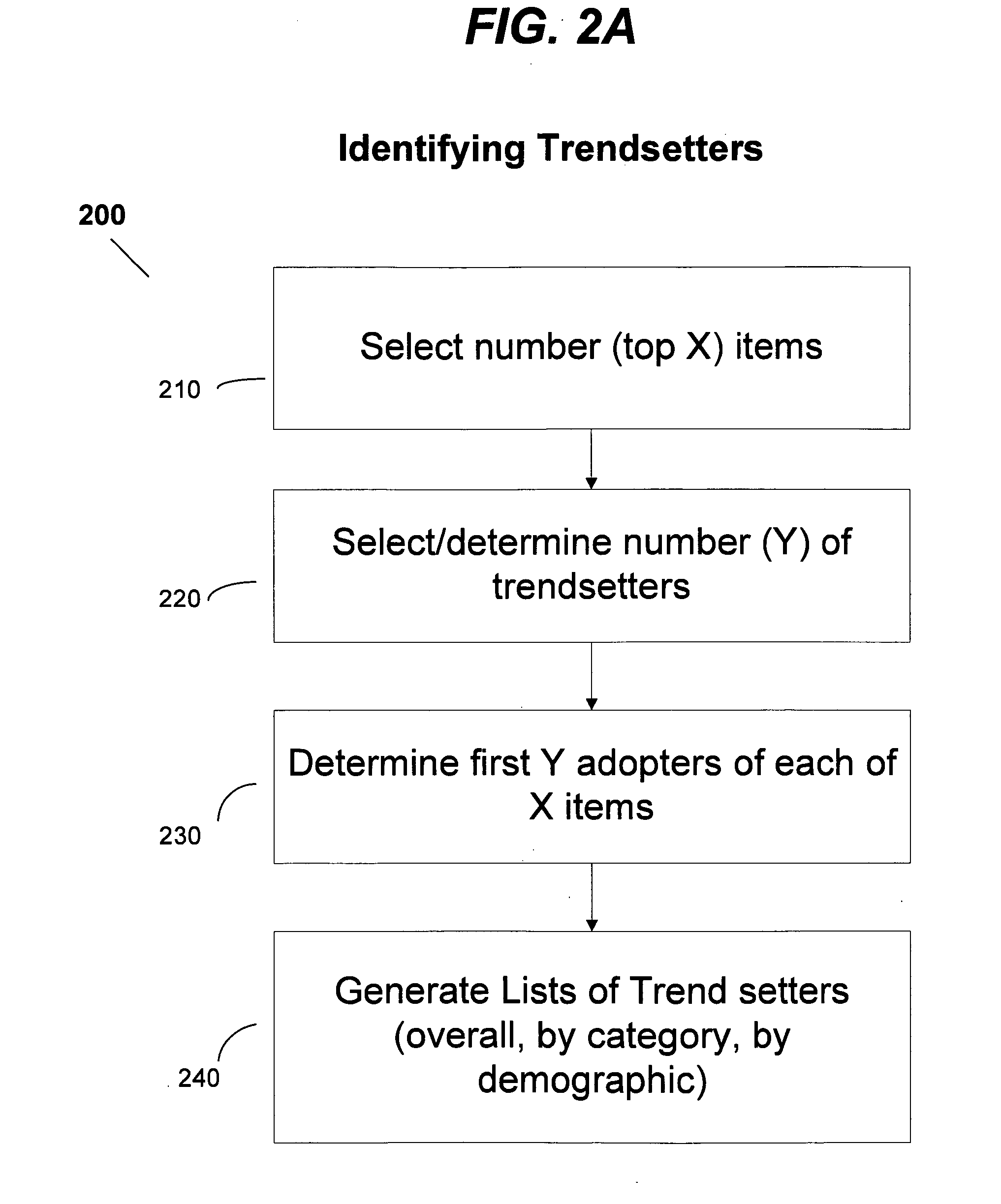 System & method of identifying and predicting innovation dissemination