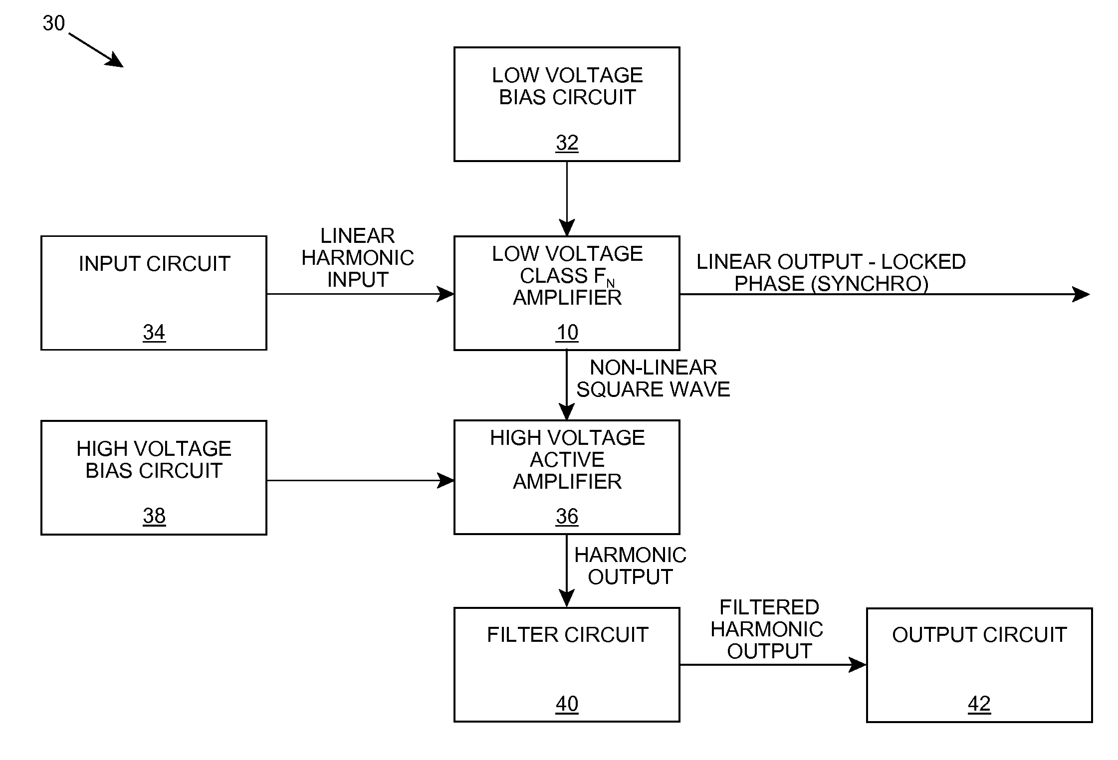 Two-stage amplification using intermediate non-linear square wave