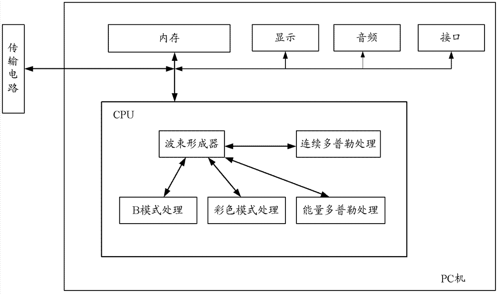 Color ultrasound system, and beamforming line data acquisition method and device for color ultrasound system