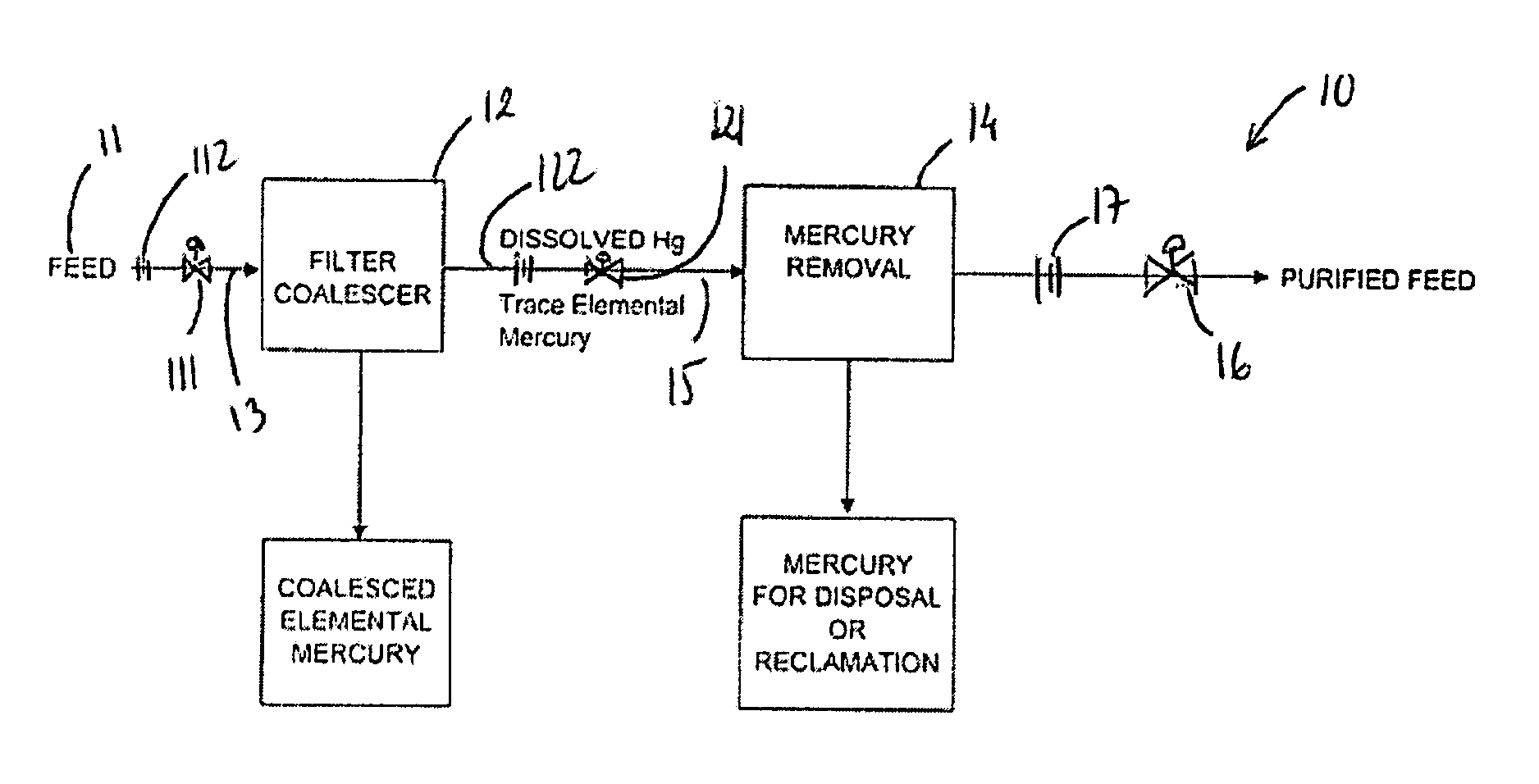 Systems and methods for removal of heavy metal contaminants from fluids