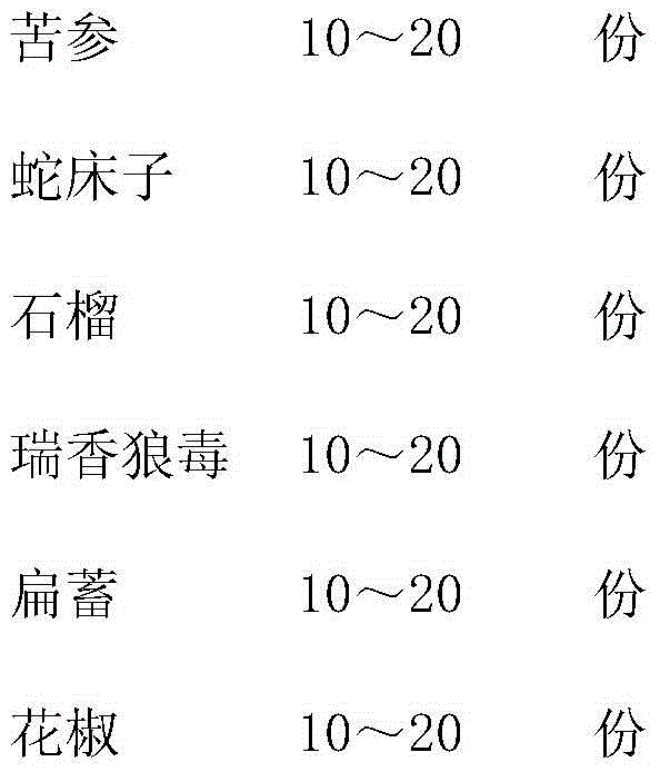 Cotinus coggygria scop powdery mildew dedicated medicament and preparation method thereof