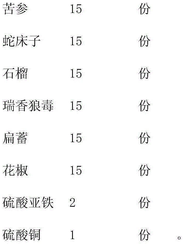 Cotinus coggygria scop powdery mildew dedicated medicament and preparation method thereof