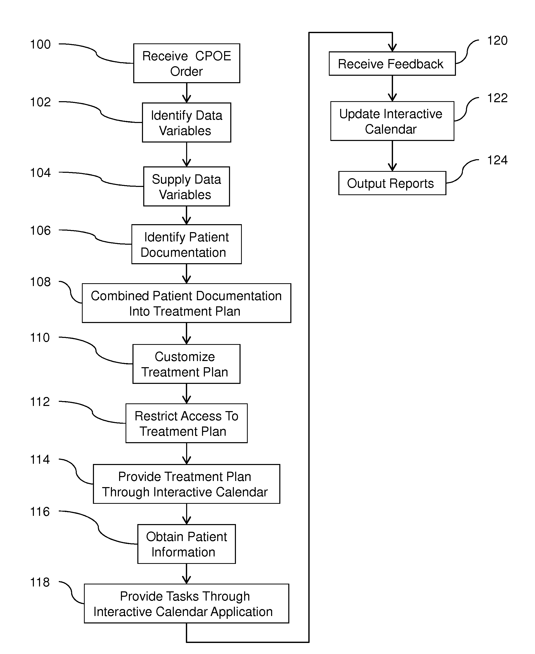 Method to transform clinician order entry