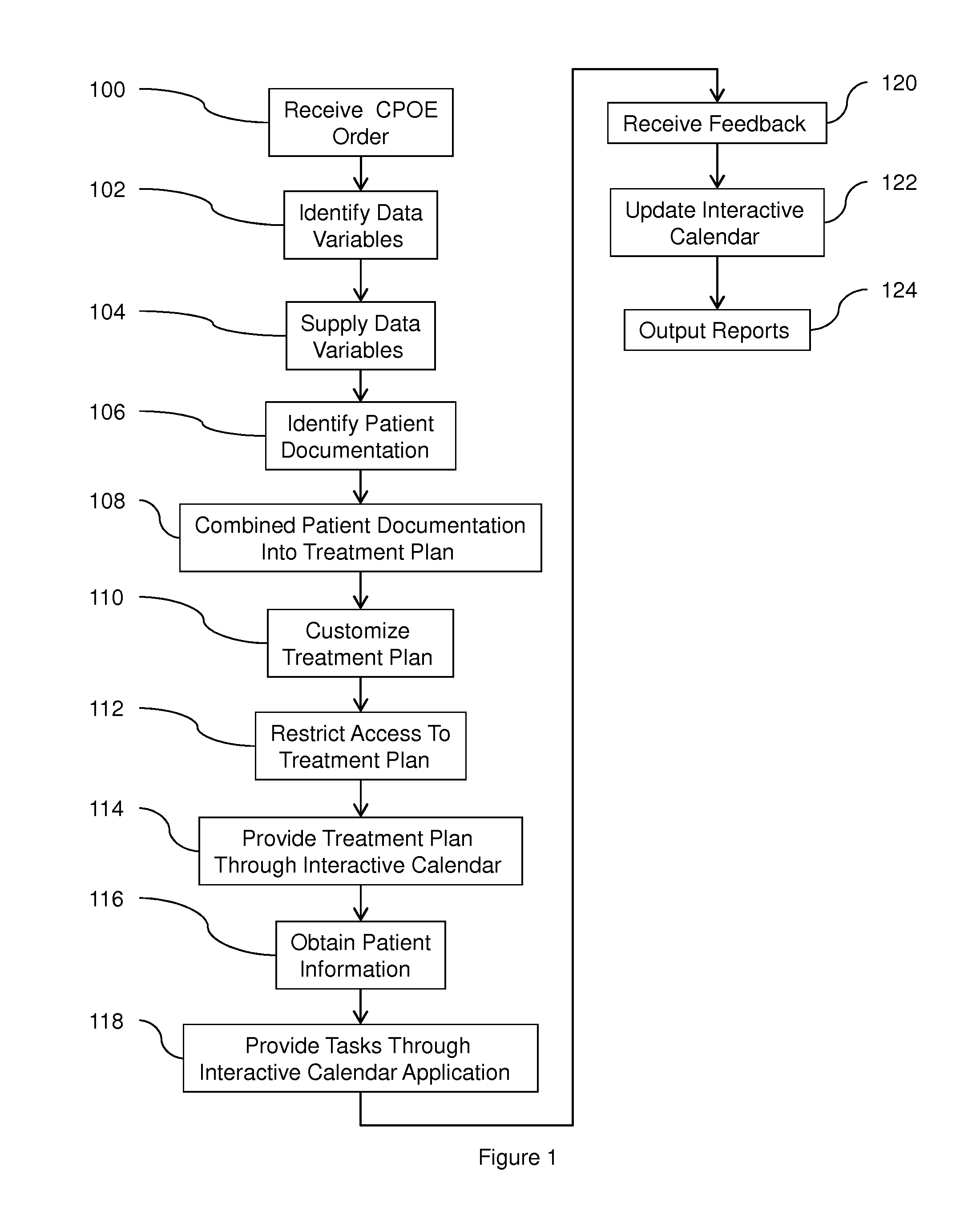 Method to transform clinician order entry