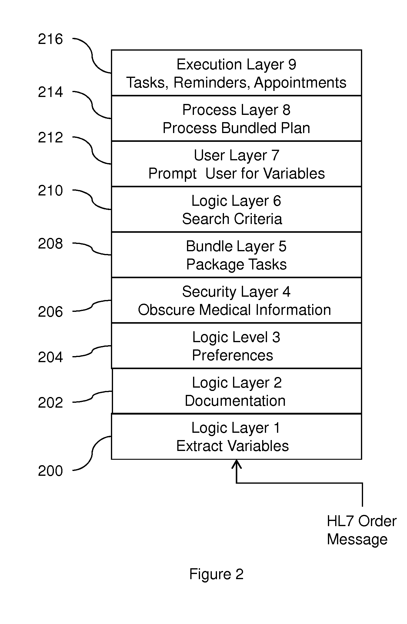 Method to transform clinician order entry