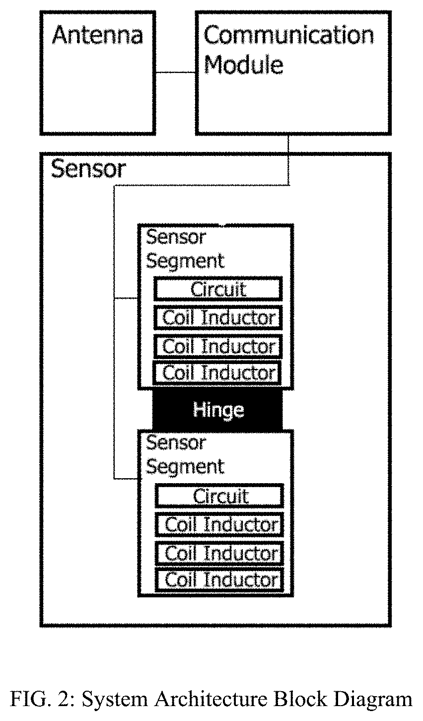 Foldable and intrinsically safe coiled inductance sensors for sensing depth of solids in liquids and sensing depth of two different types of liquids in hazardous locations