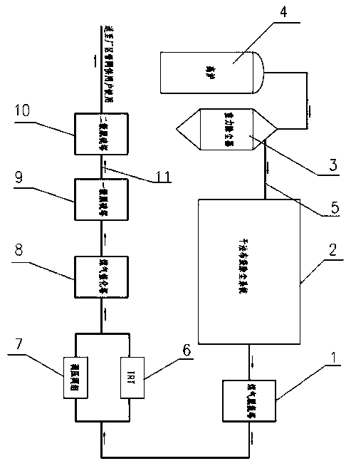 Blast furnace gas dechlorination and desulfurization system and process