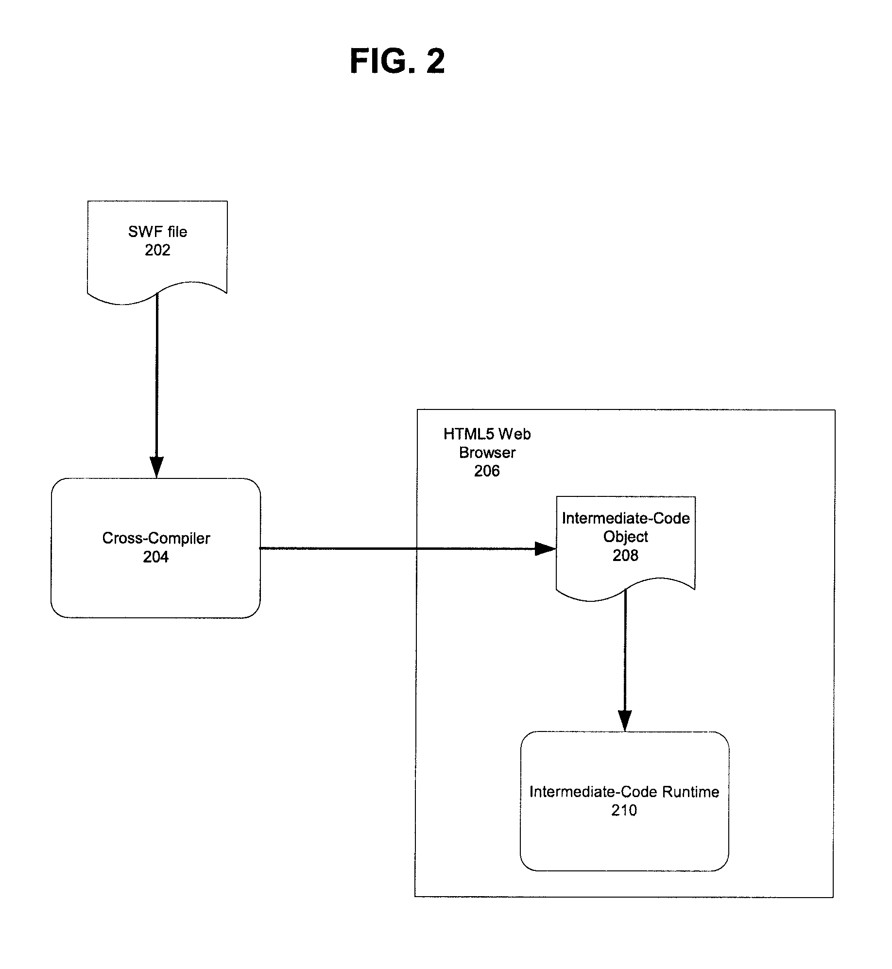 Cross-Compiling SWF to HTML Using An Intermediate Format