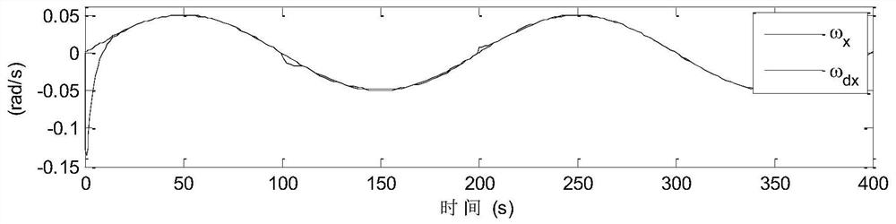 An adaptive compensation method for out-of-control actuator failure of satellite attitude control system