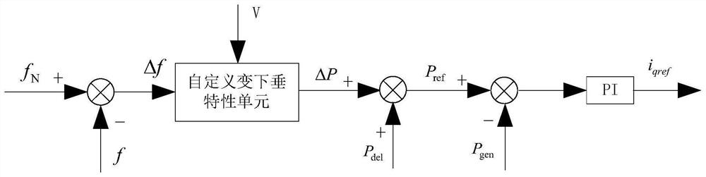 Variable droop coefficient control method for double-fed fan participating in primary frequency modulation of power grid