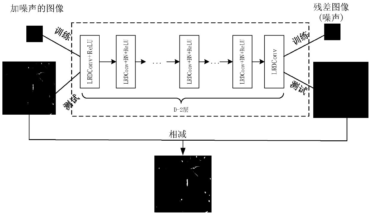 An image denoising method based on compressed convolutional neural network