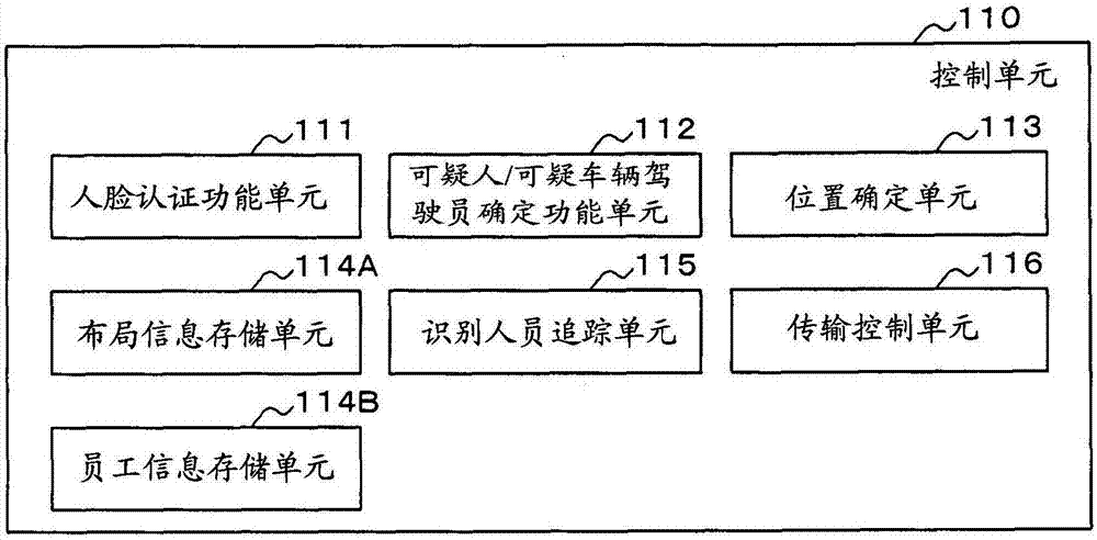 Digital find security system, method, and program