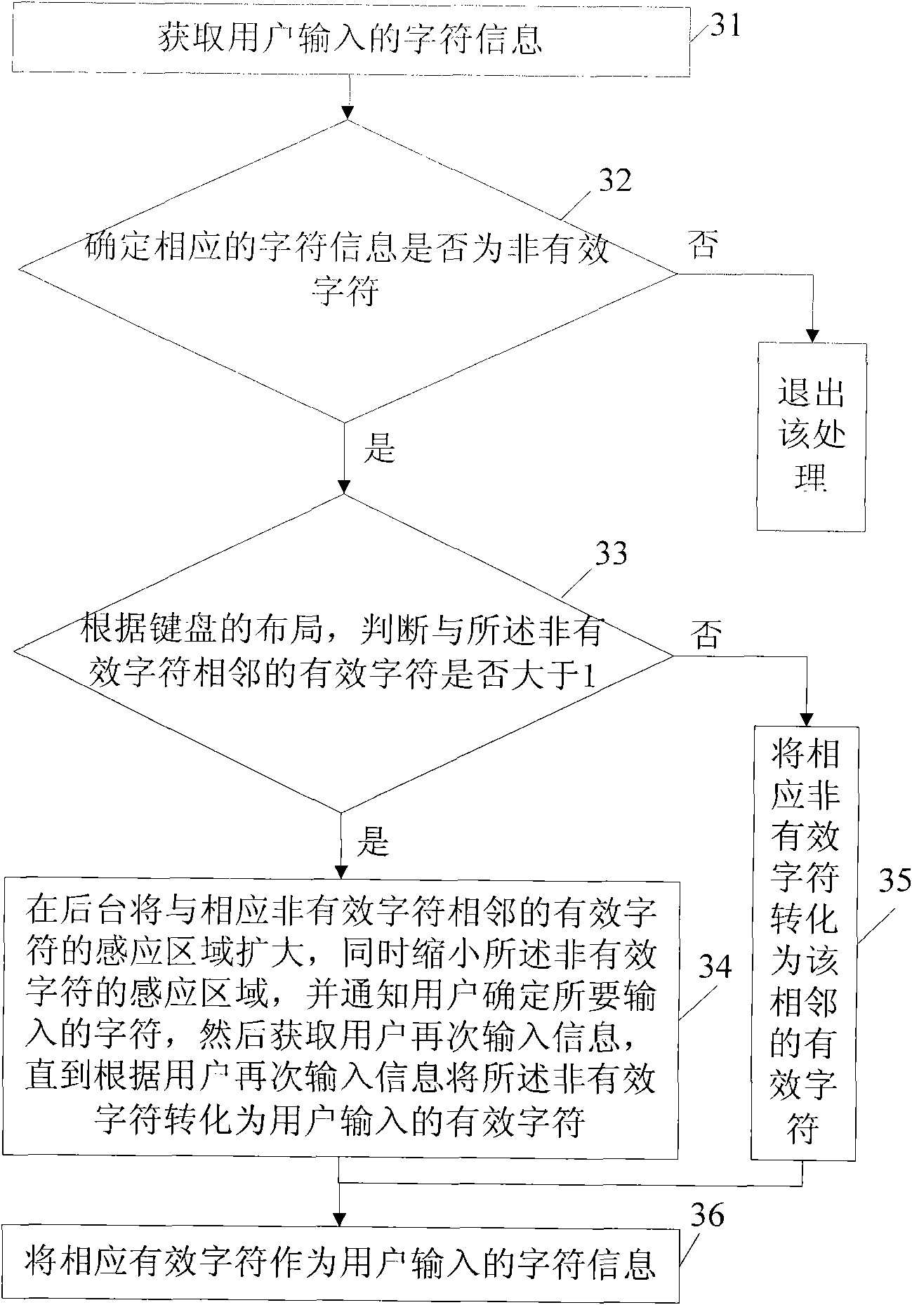 Method, device and communication terminal for obtaining user input information