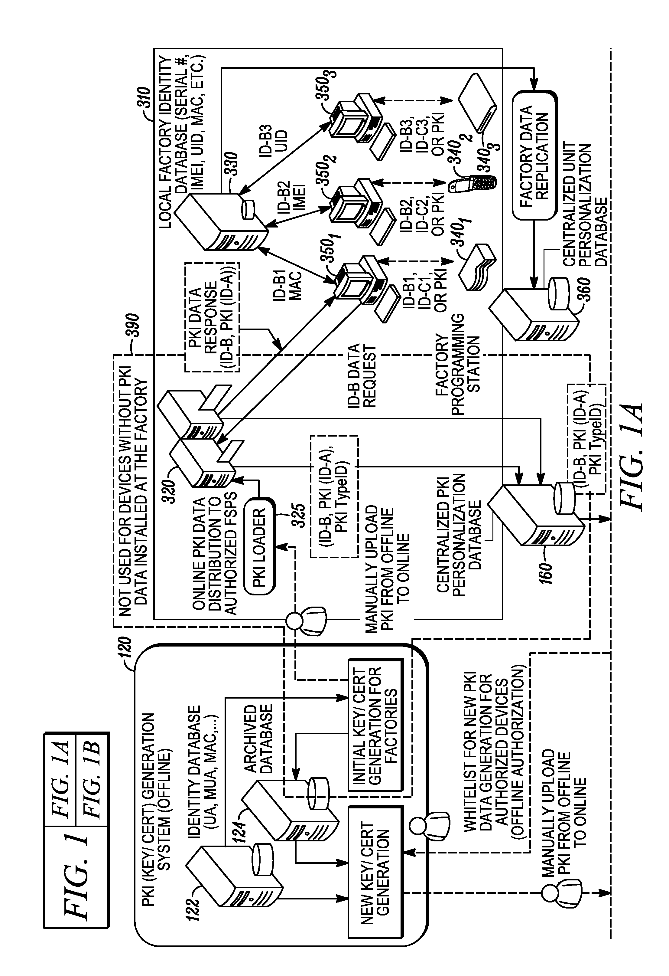 Online secure device provisioning with online device binding using whitelists