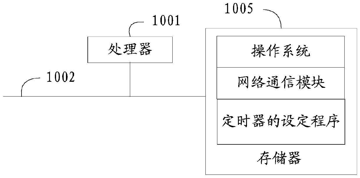 Timer setting method and device, equipment and computer readable storage medium