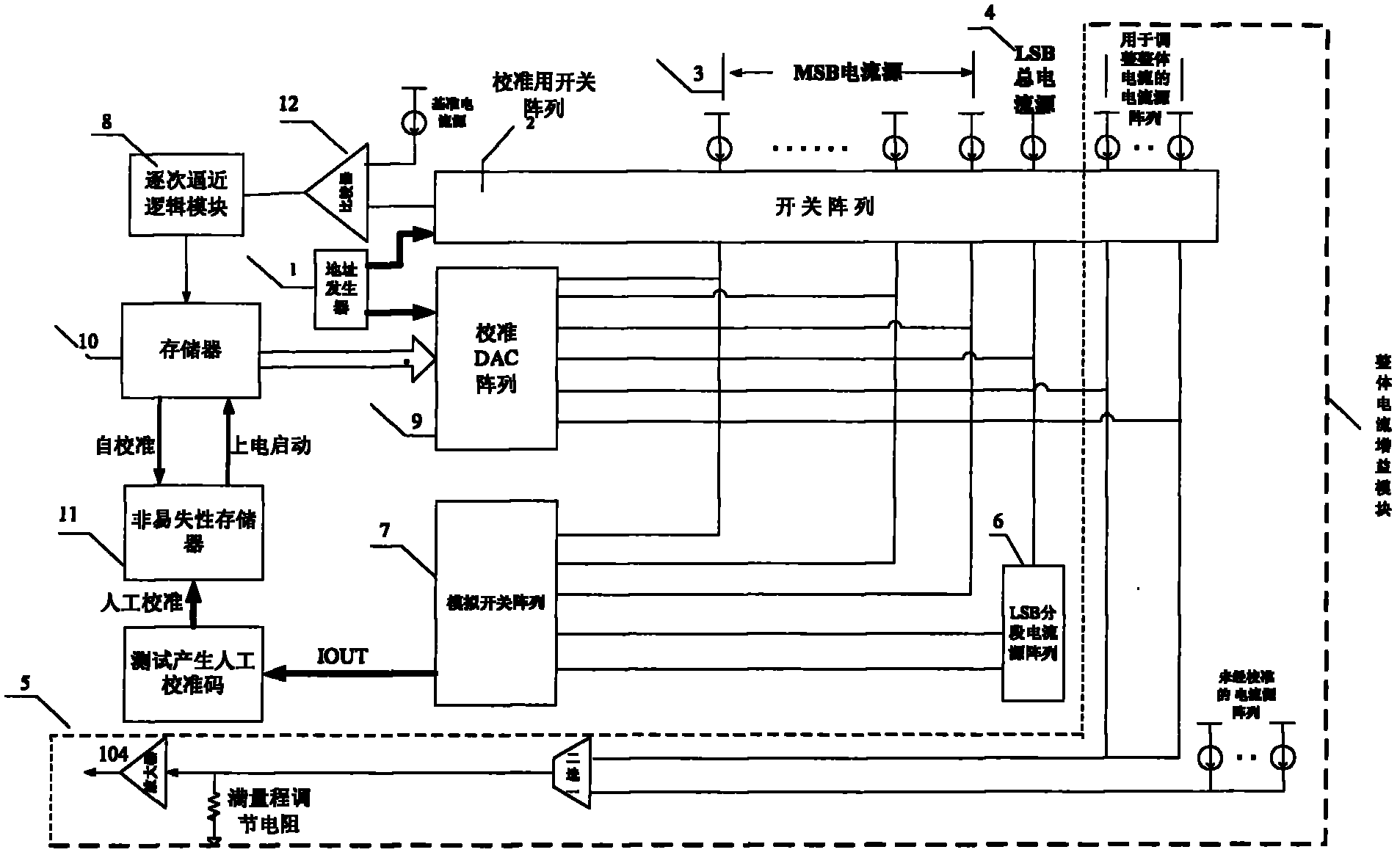 Digital static calibration circuit of digital-to-analog converter (DAC)