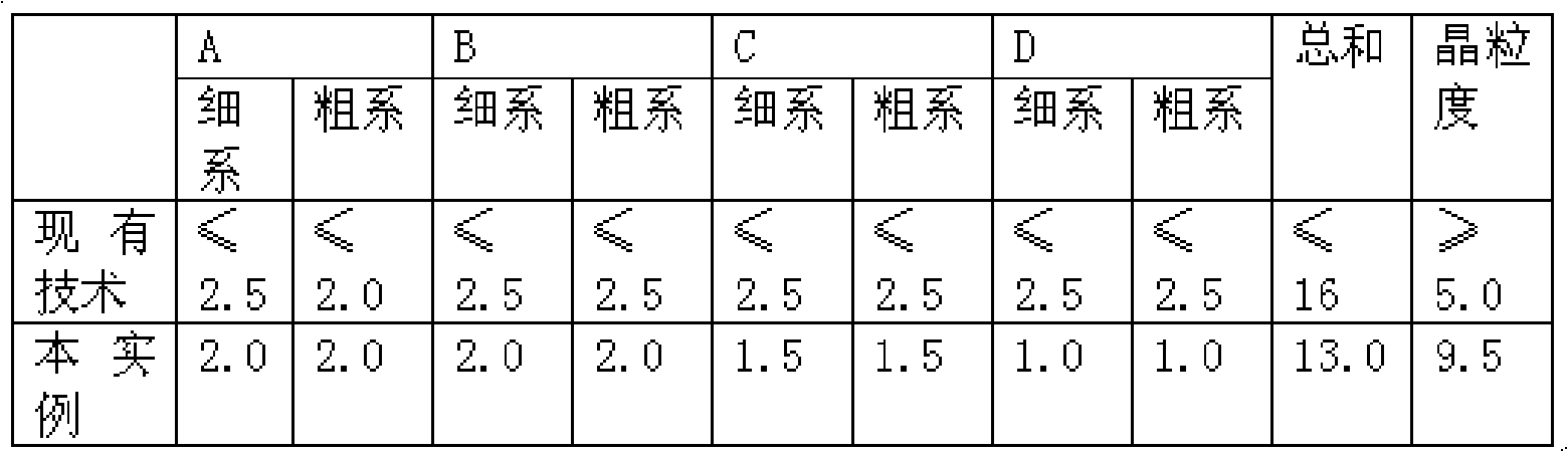 Method for revolving furnace smelting 45CrMnMo steel