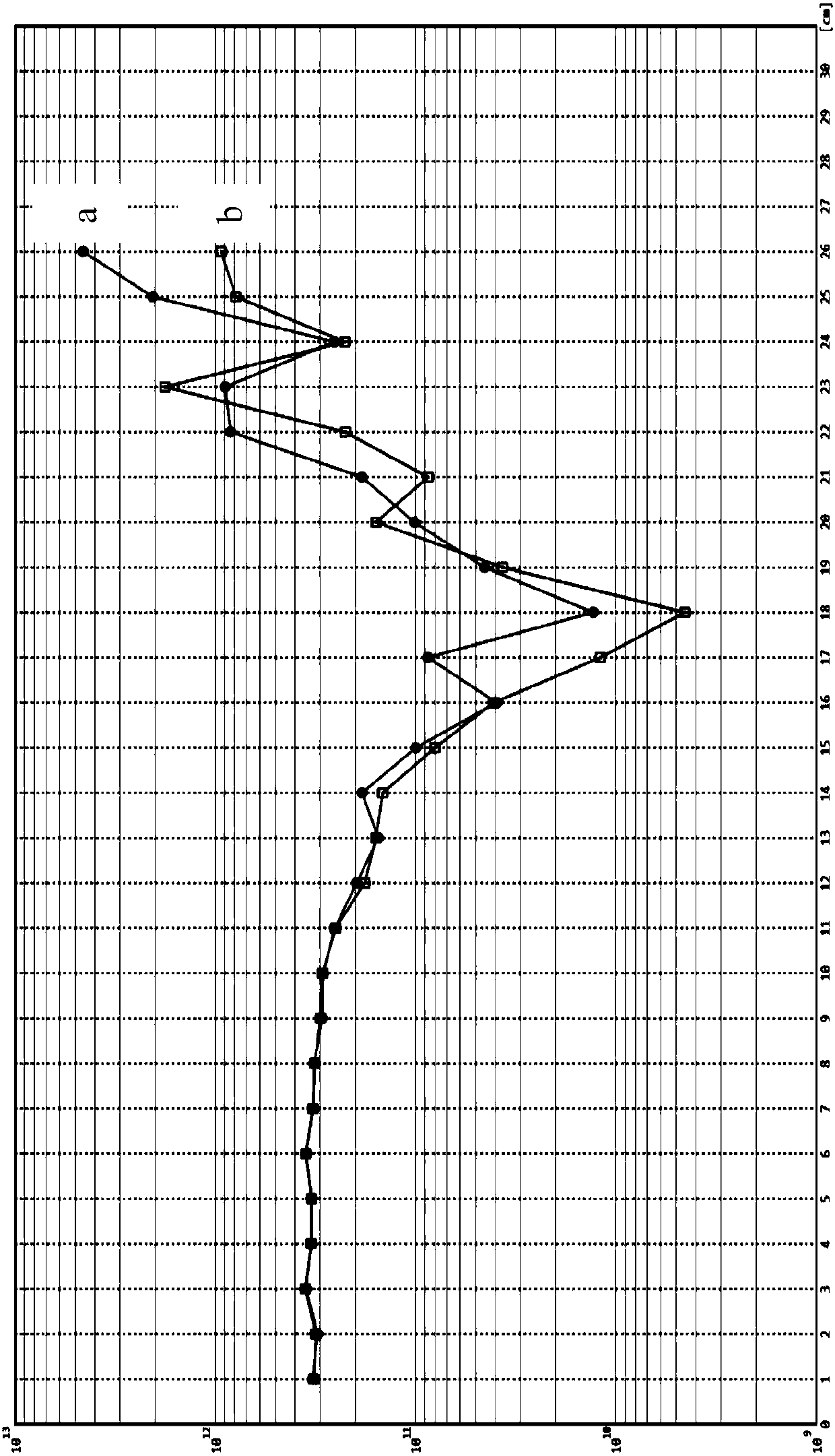 Method for detecting concentration of impurities in ultra-high-purity germanium rod or ingot