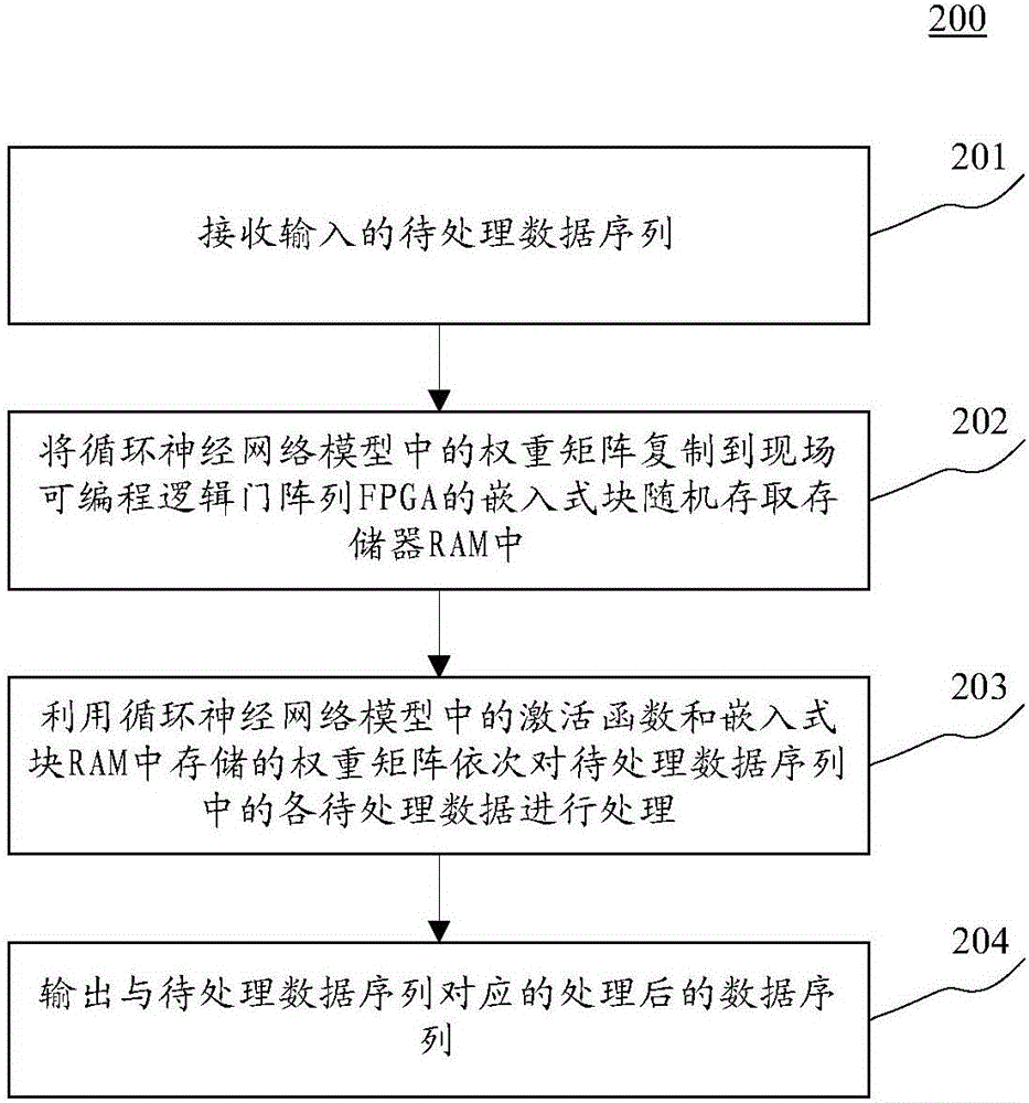 Method and apparatus for processing data sequences