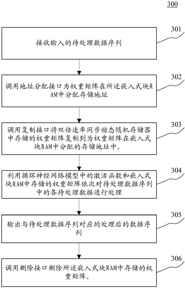 Method and apparatus for processing data sequences