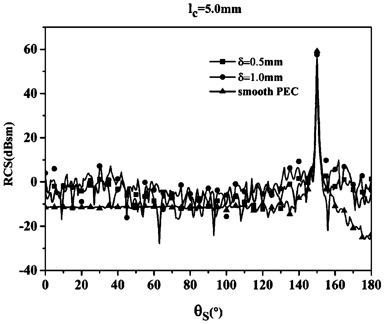 Simulation Method of Radar Cross Section of 3D Coarse Target