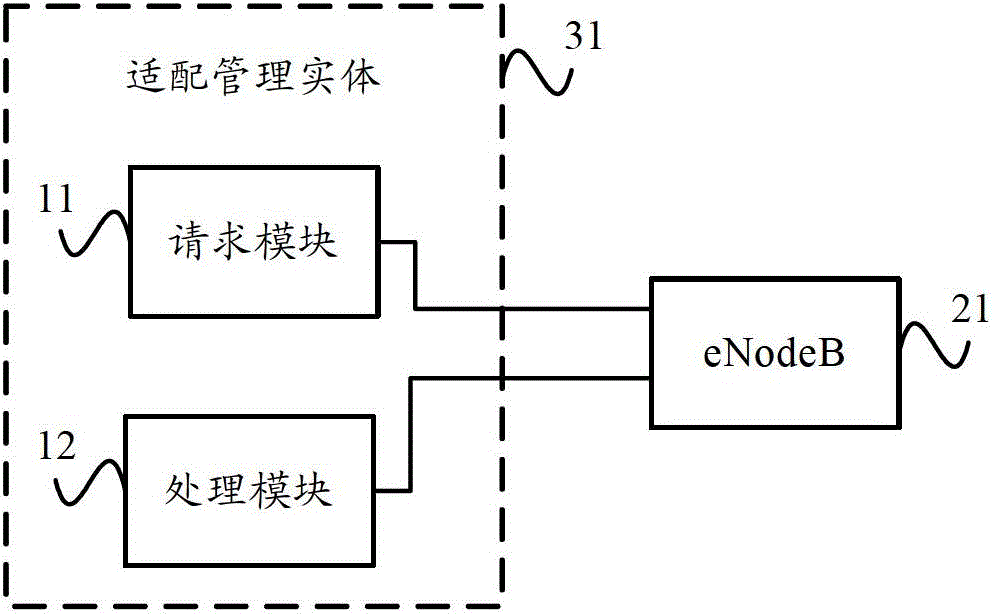 Adaptation management entity, base station self-configuration method and system