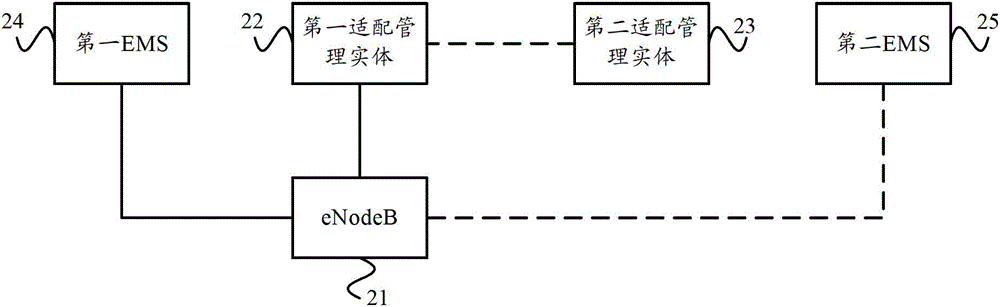 Adaptation management entity, base station self-configuration method and system