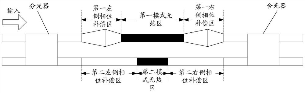 A Coarse Wavelength Division Multiplexing Filter